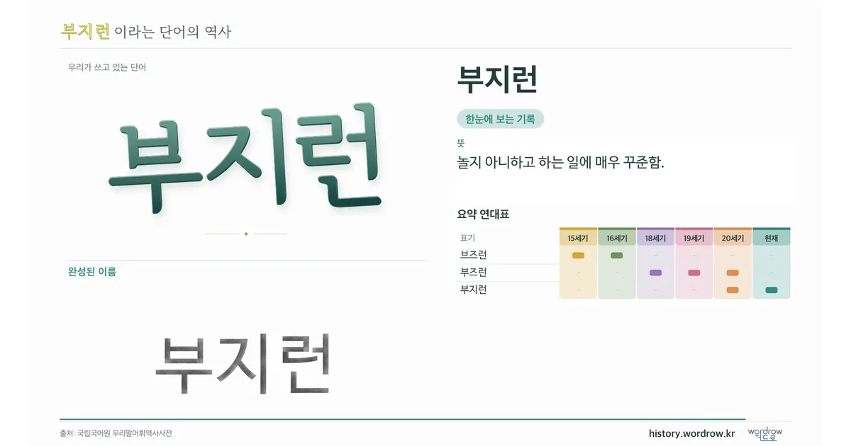 부지런 대표 이미지