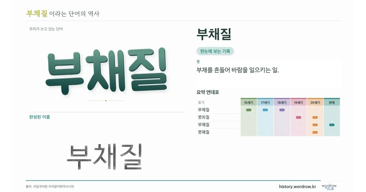 부채질 대표 이미지