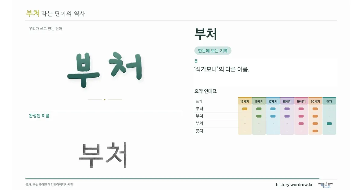 부처 대표 이미지