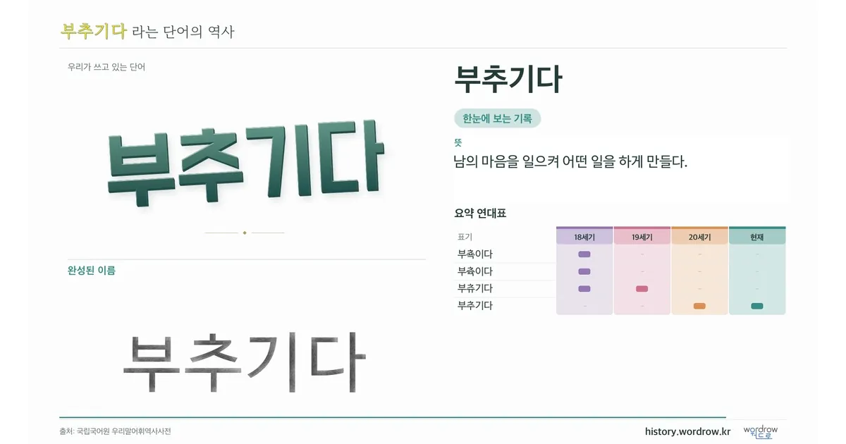 부추기다 대표 이미지