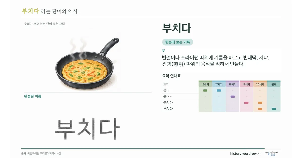 부치다 대표 이미지