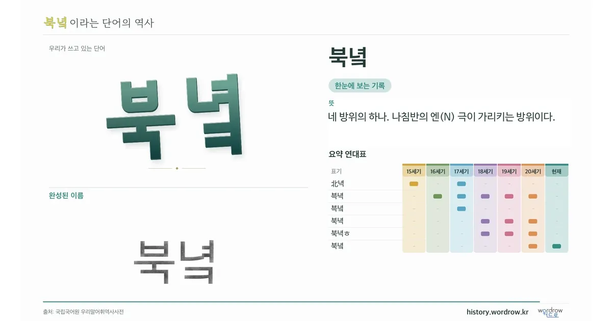 북녘 대표 이미지