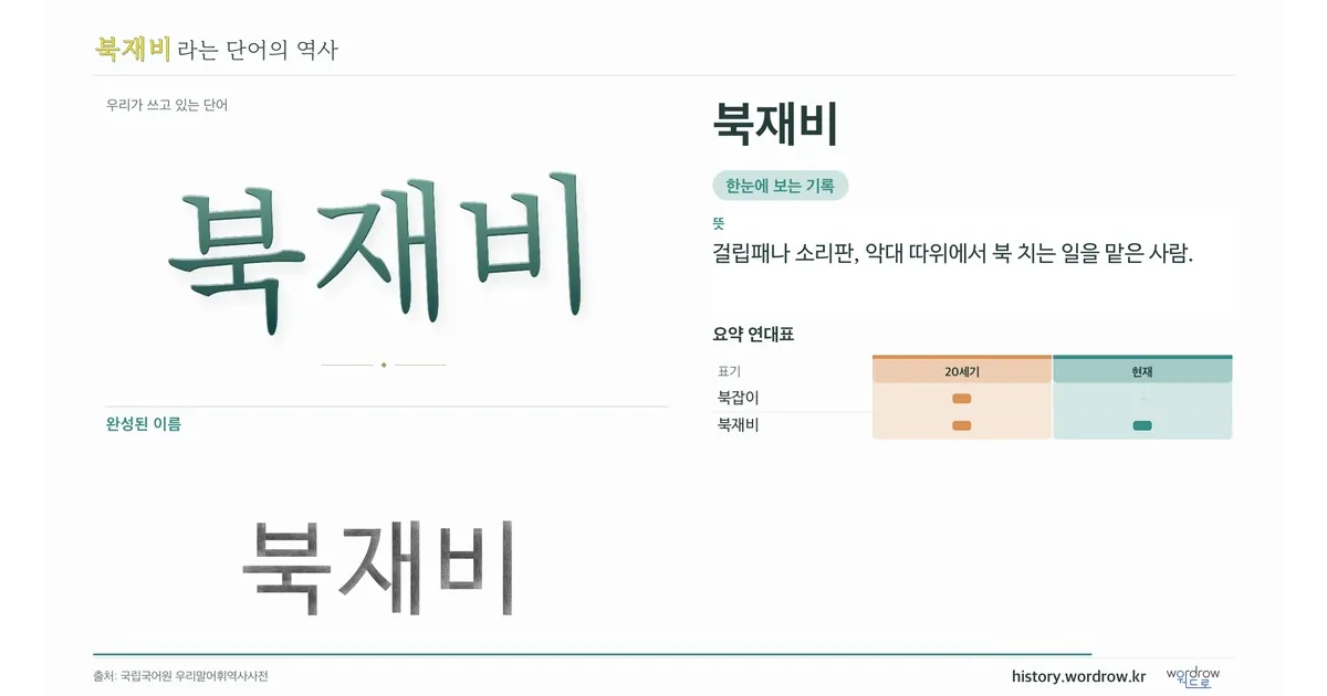 북재비 대표 이미지