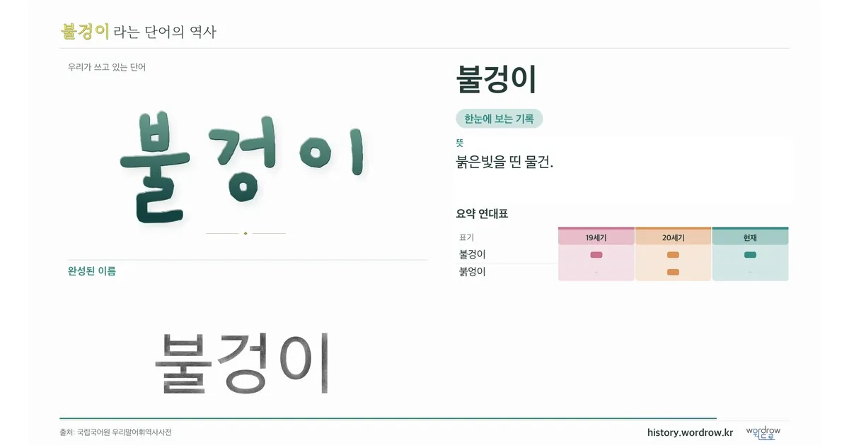 불겅이 대표 이미지