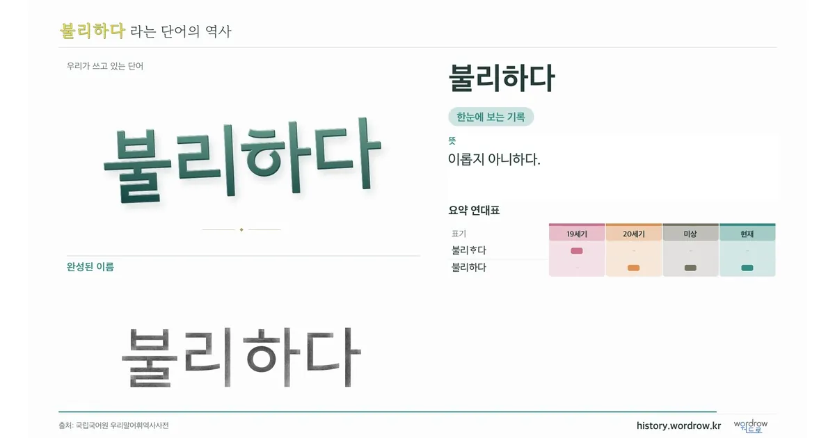 불리하다 대표 이미지