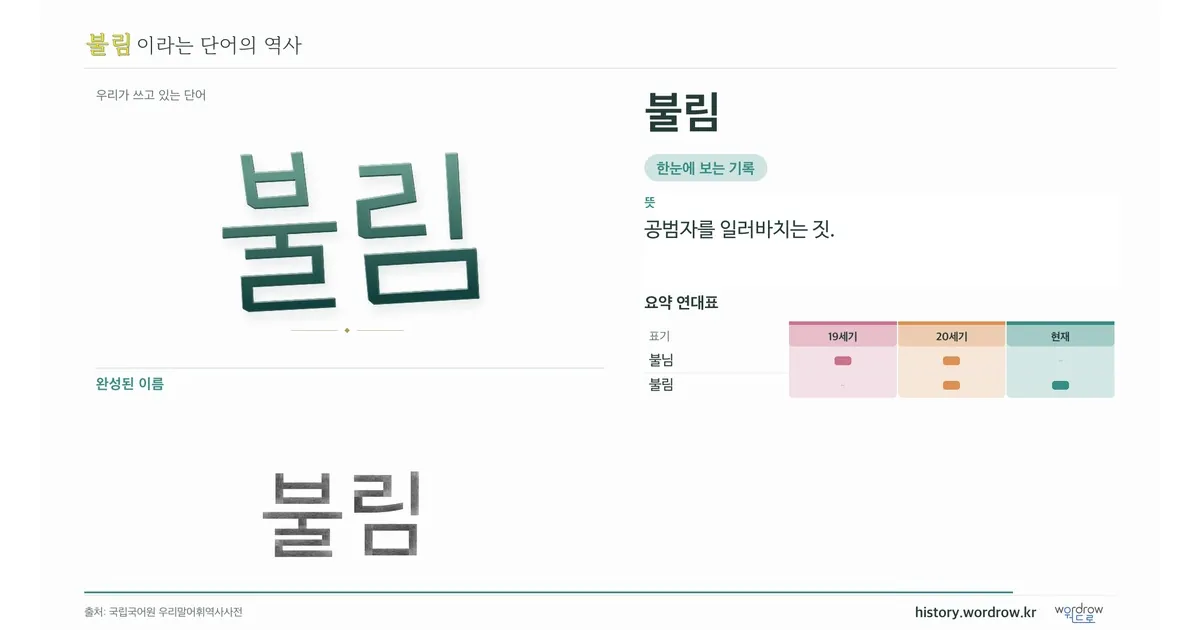 불림 대표 이미지