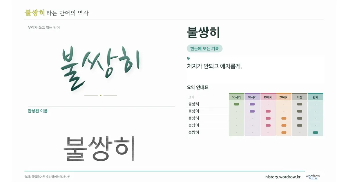 불쌍히 대표 이미지