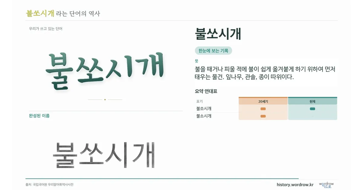 불쏘시개 대표 이미지