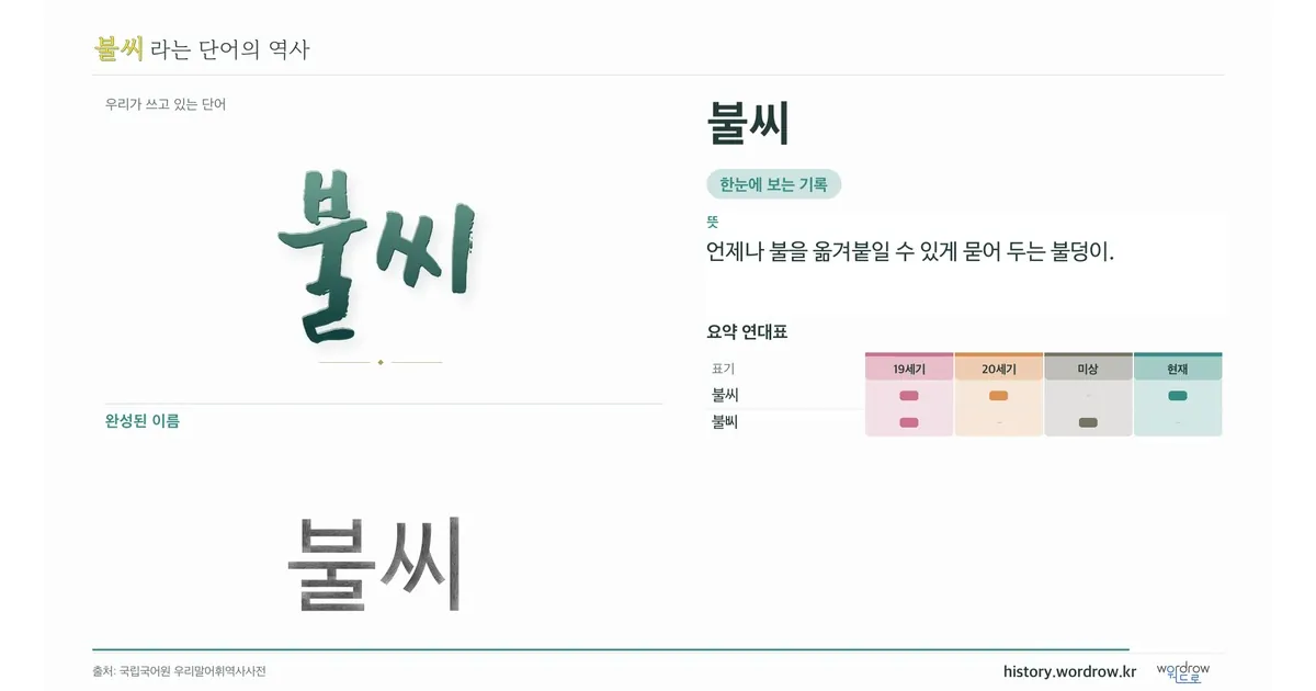 불씨 대표 이미지