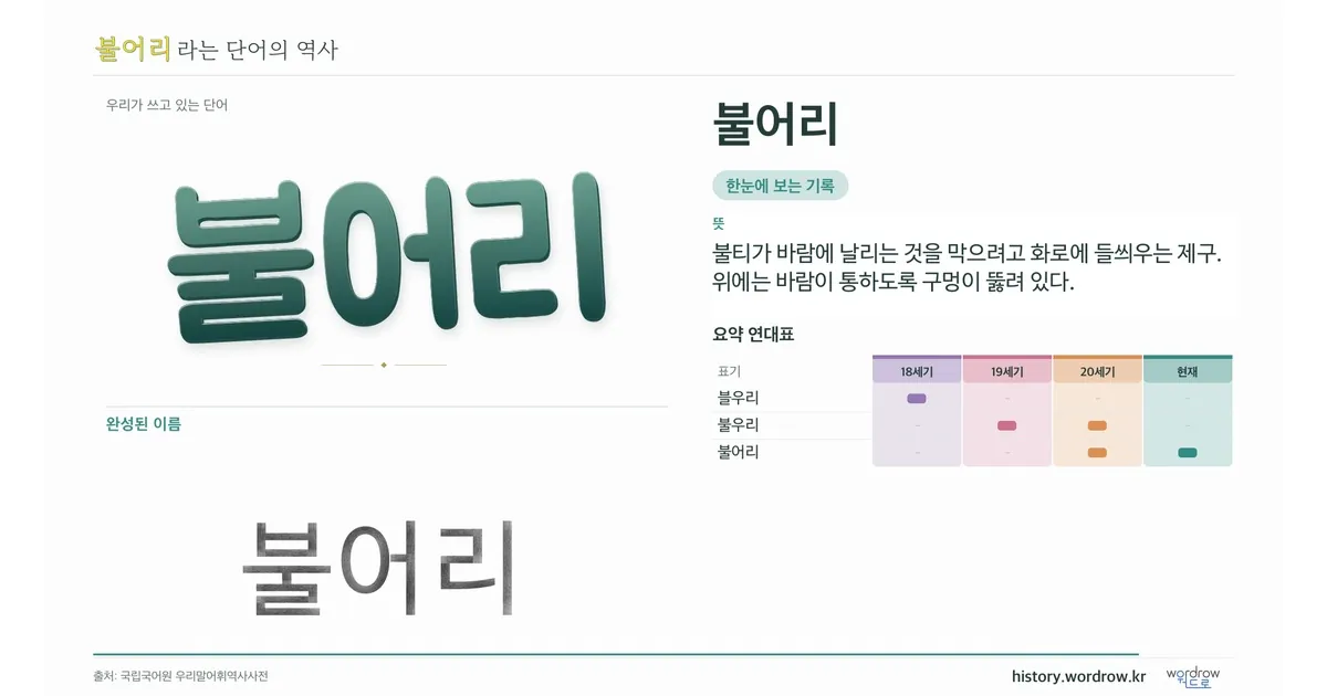 불어리 대표 이미지