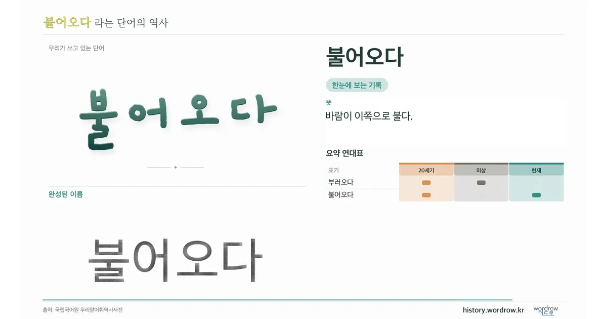 불어오다 대표 이미지
