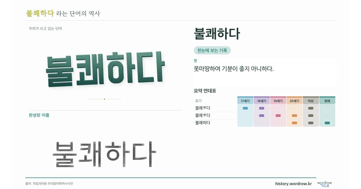 불쾌하다 대표 이미지
