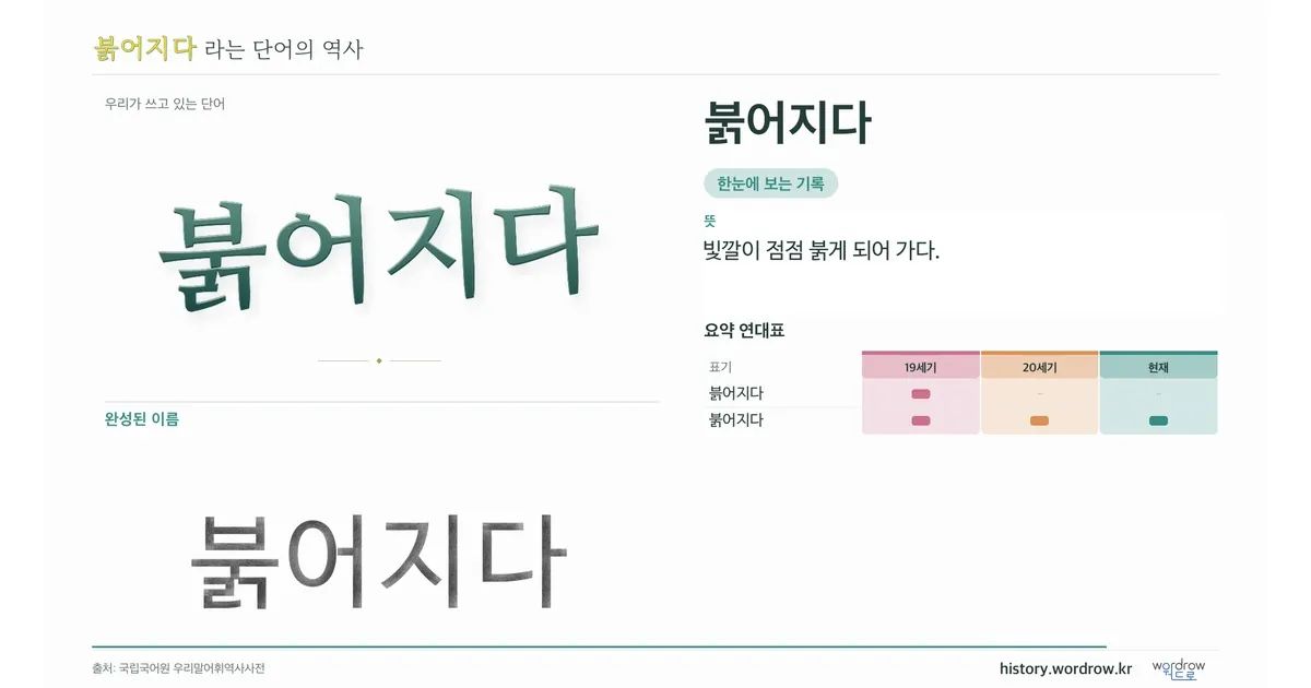 붉어지다 대표 이미지