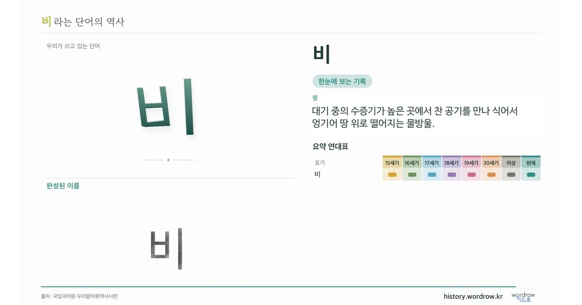 비 대표 이미지