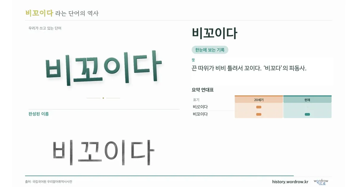 비꼬이다 대표 이미지