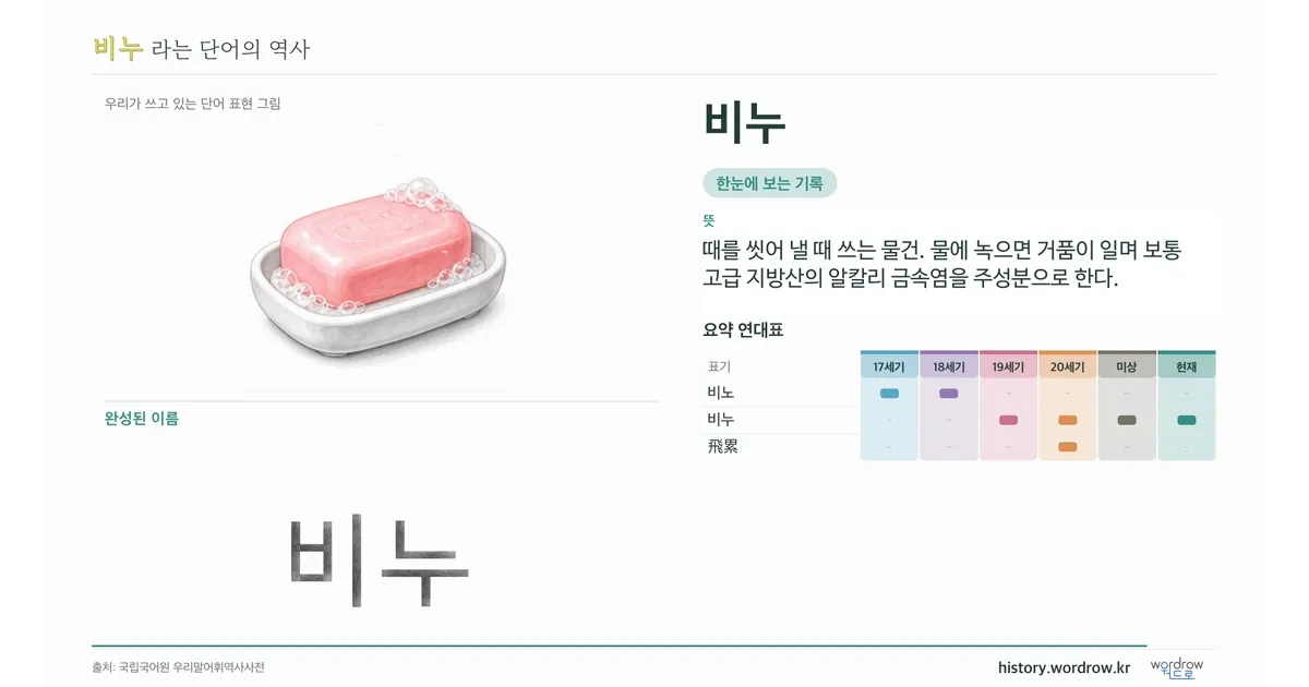 비누 대표 이미지