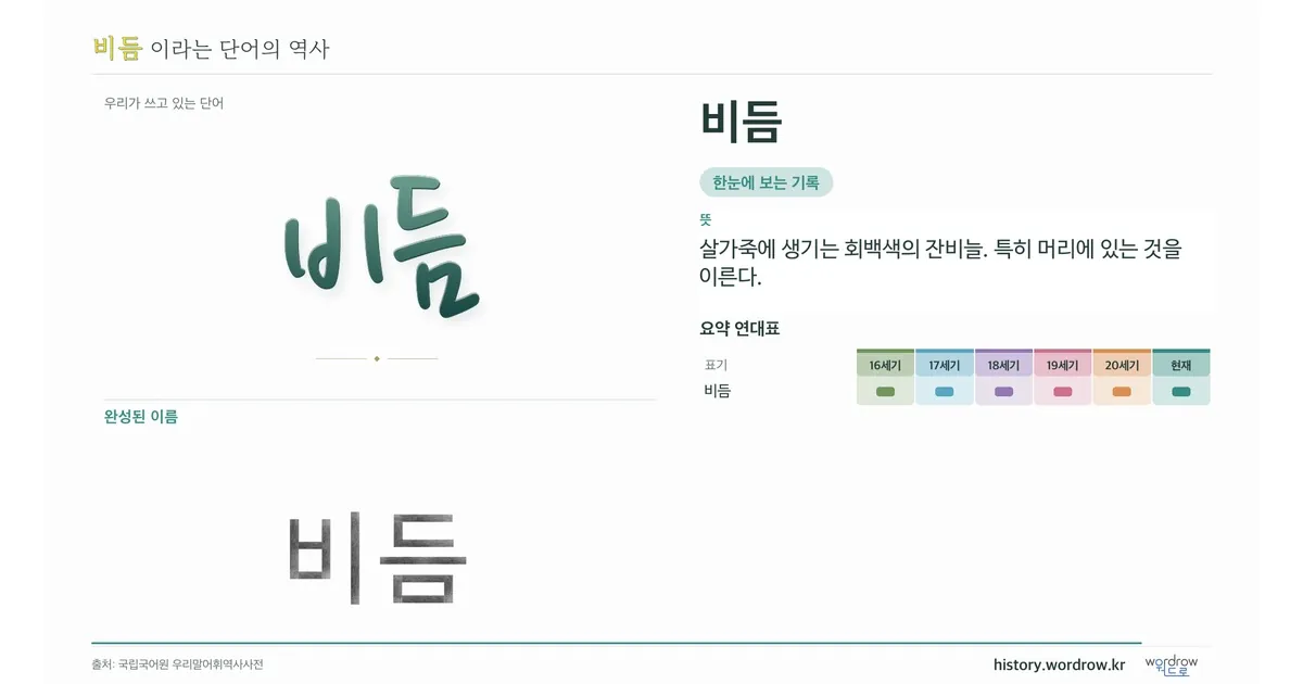 비듬 대표 이미지