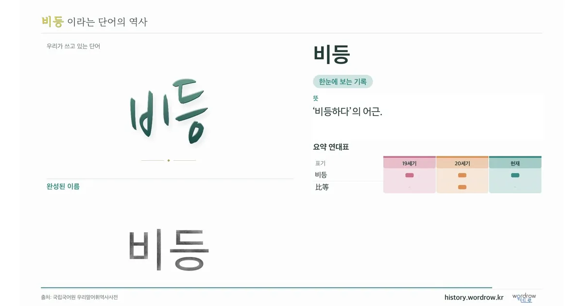 비등 대표 이미지