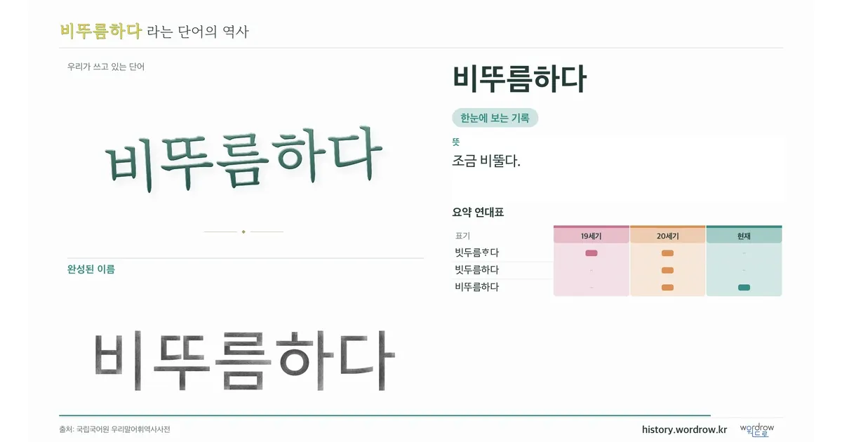 비뚜름하다 대표 이미지