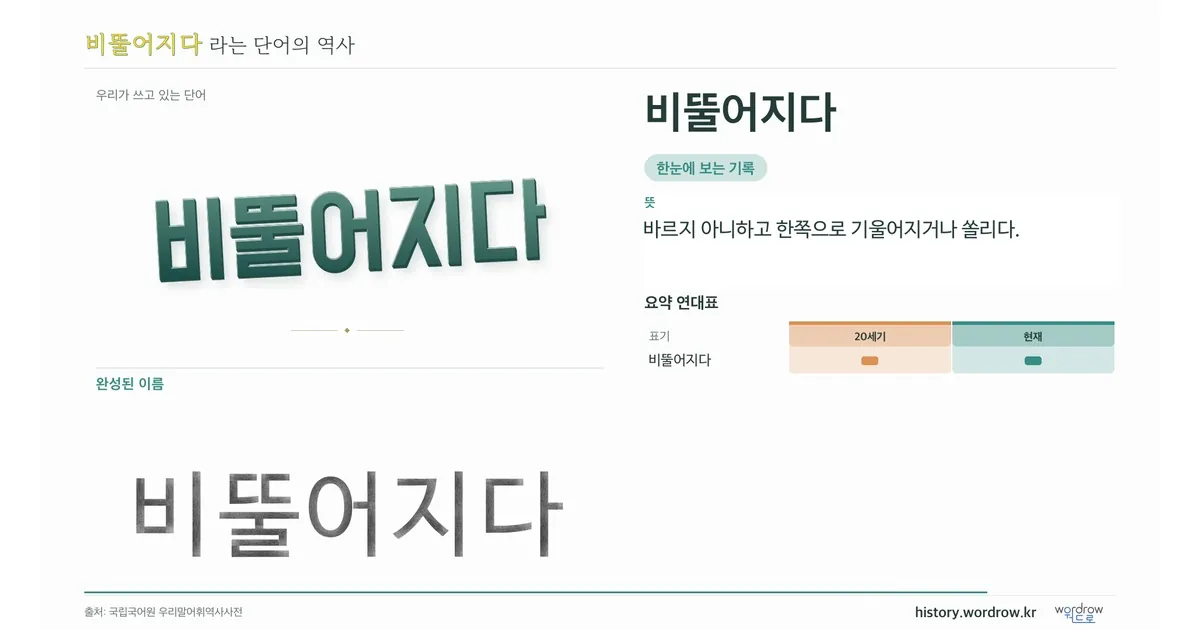 비뚤어지다 대표 이미지