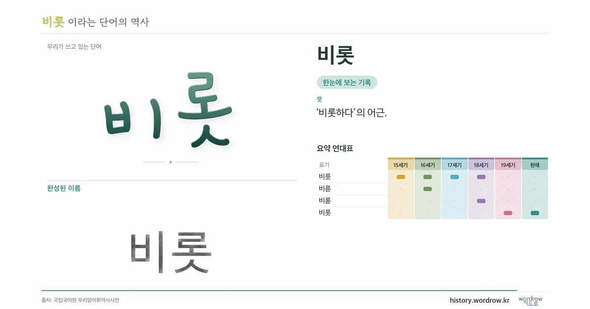 비롯 대표 이미지