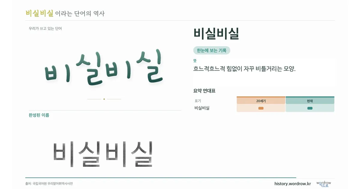 비실비실 대표 이미지