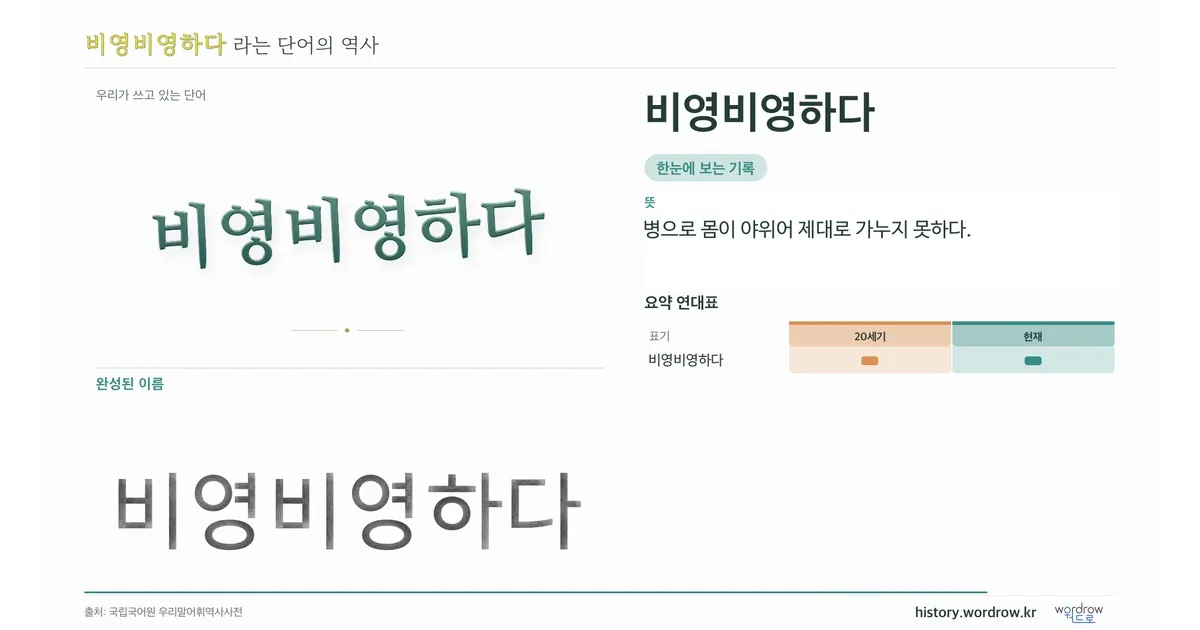 비영비영하다 대표 이미지