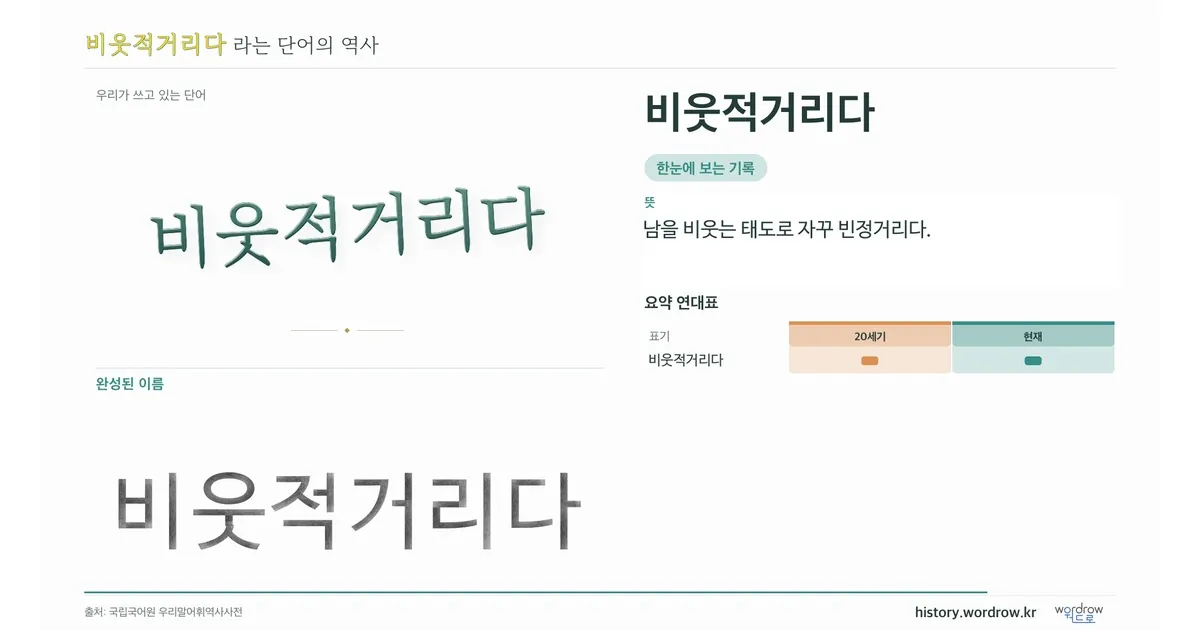 비웃적거리다 대표 이미지