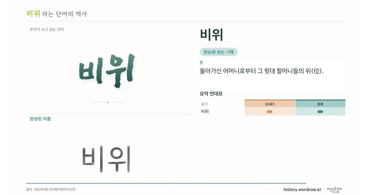 비위 대표 이미지