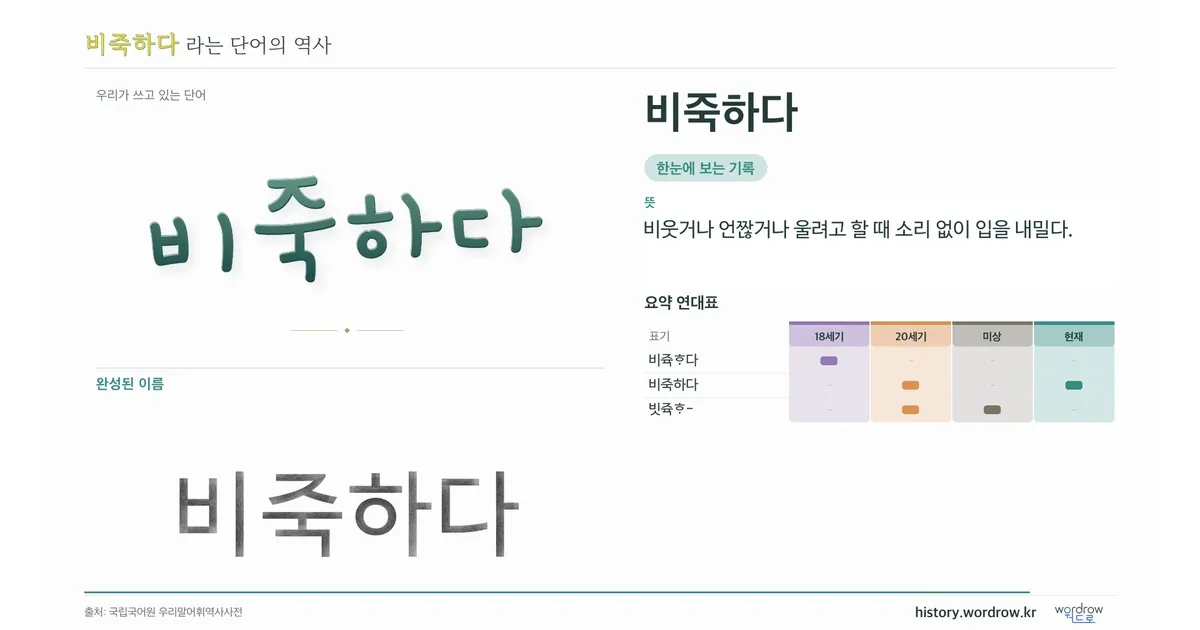 비죽하다 대표 이미지