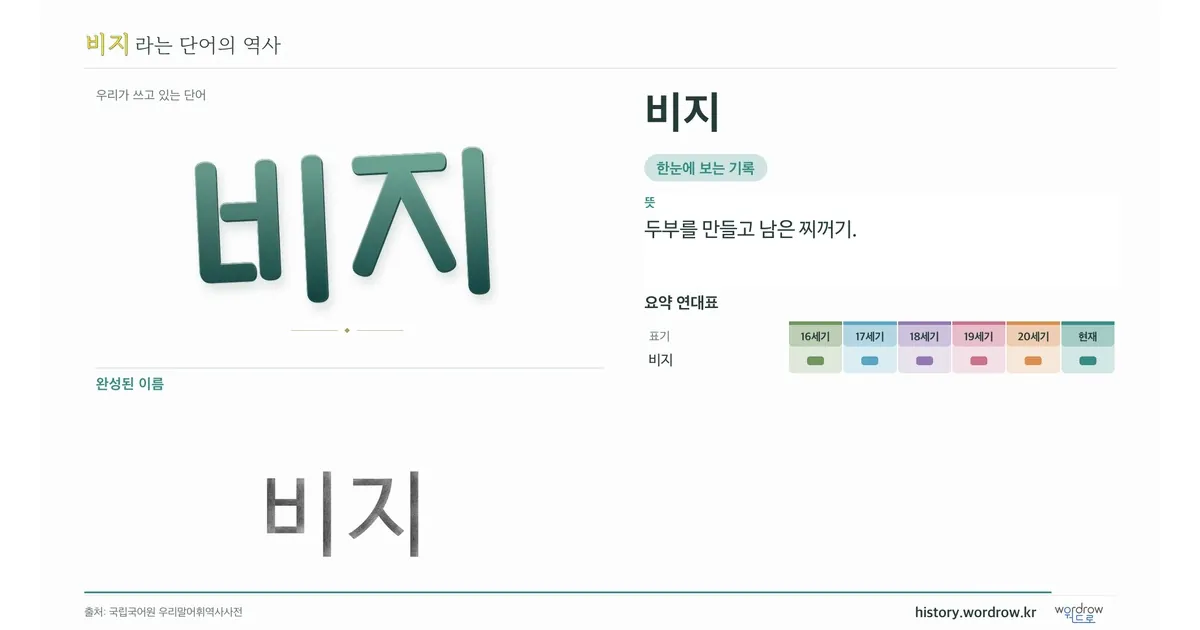 비지 대표 이미지
