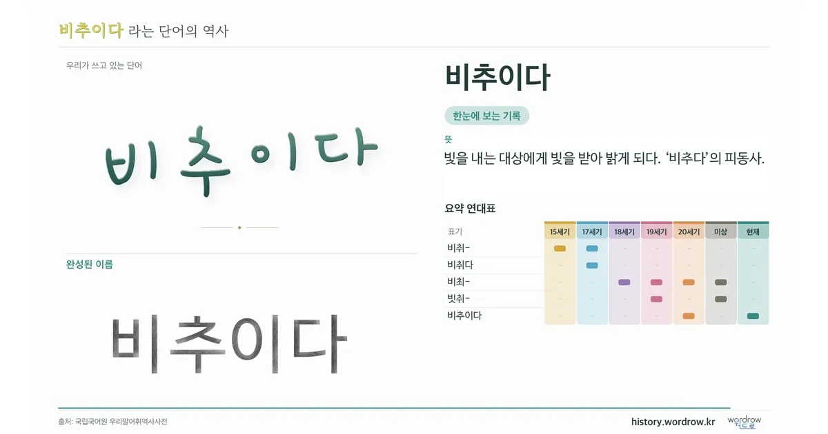 비추이다 대표 이미지