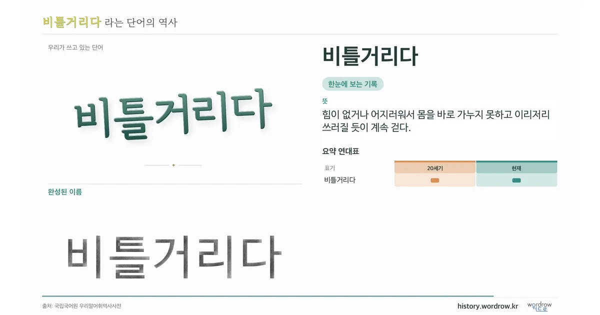 비틀거리다 대표 이미지