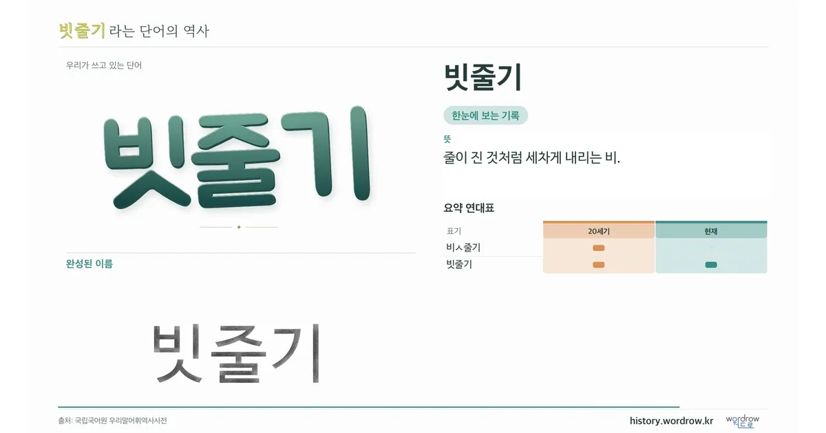 빗줄기 대표 이미지