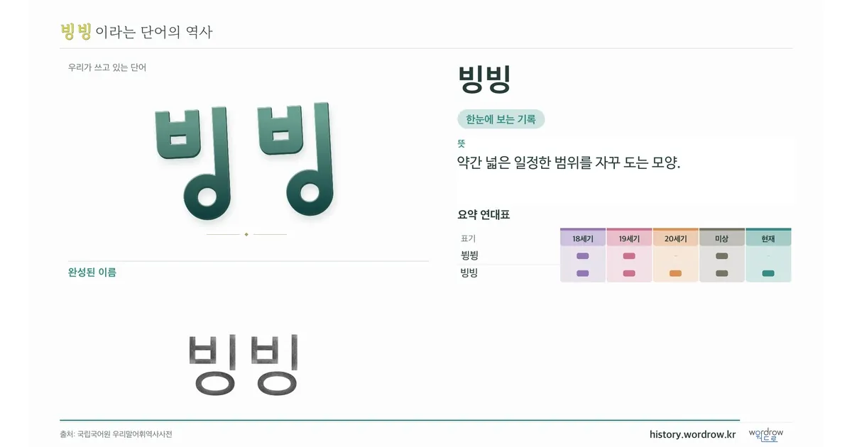 빙빙 대표 이미지