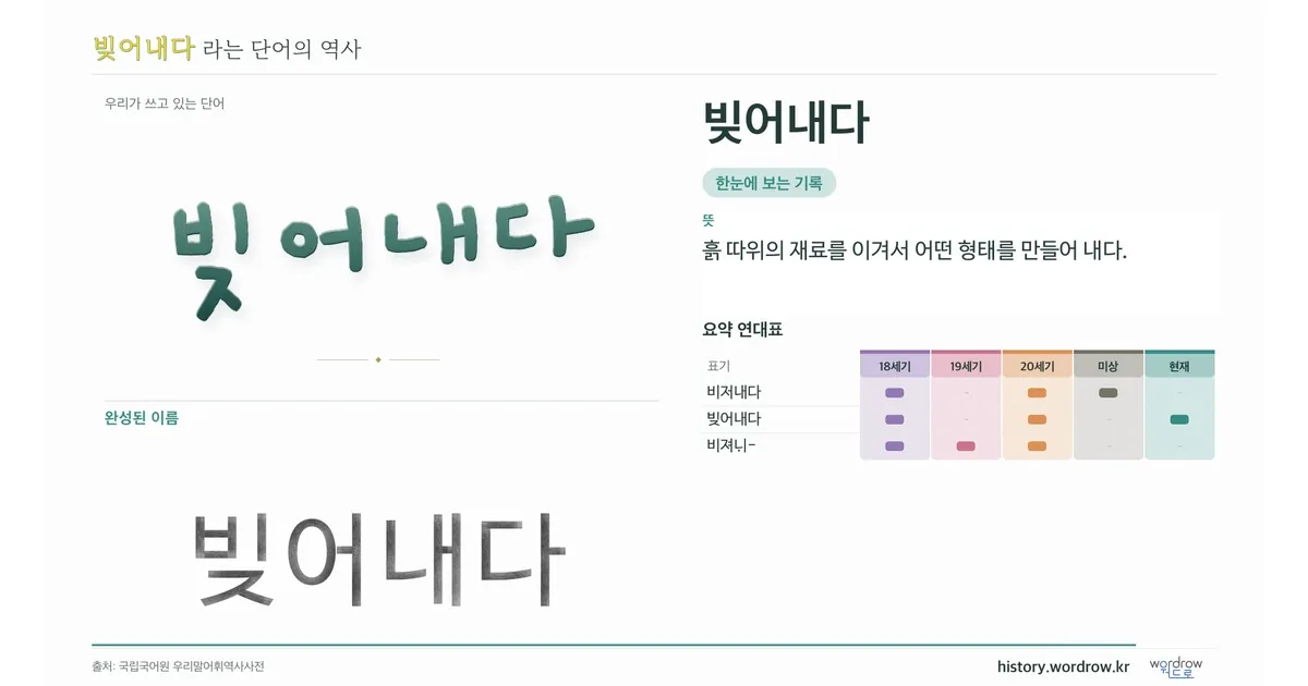 빚어내다 대표 이미지