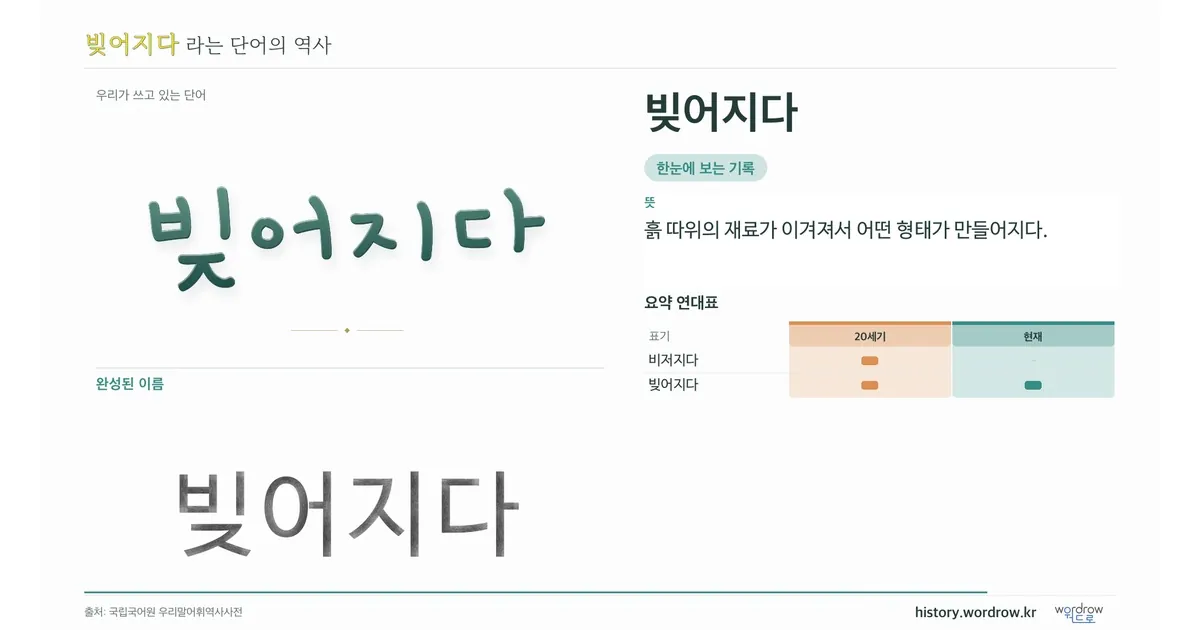 빚어지다 대표 이미지