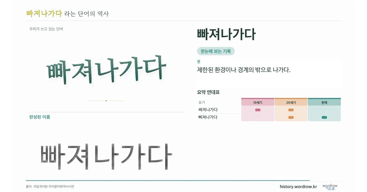 빠져나가다 대표 이미지