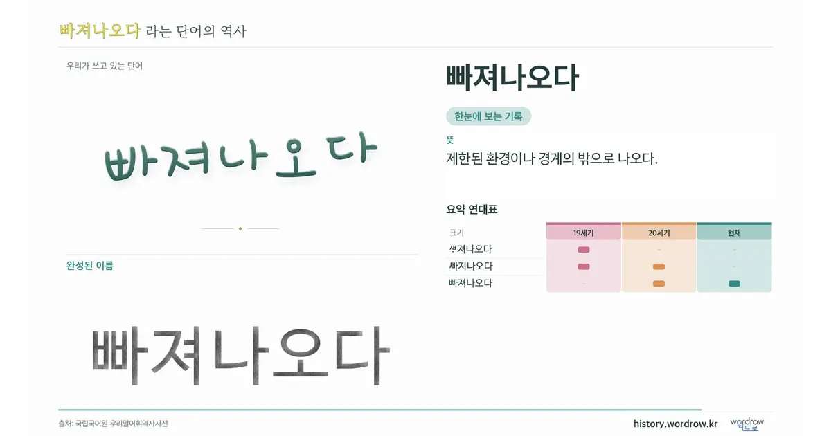 빠져나오다 대표 이미지