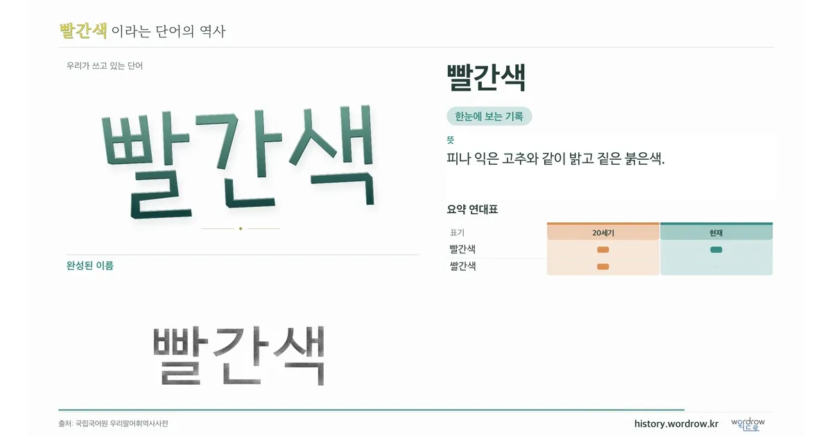 빨간색 대표 이미지
