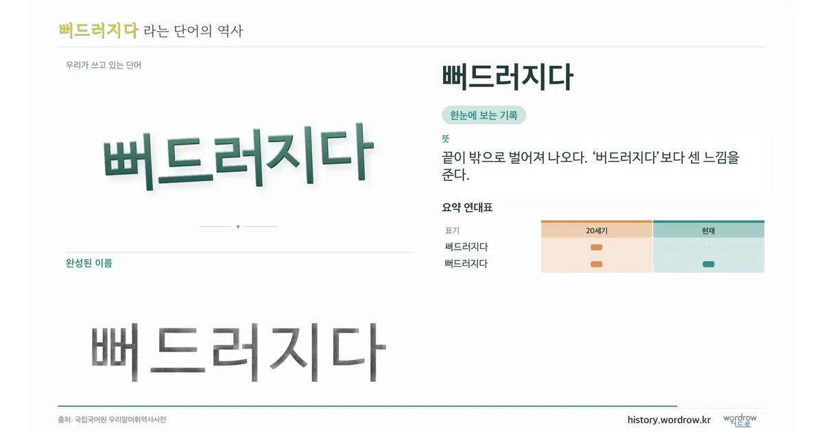 뻐드러지다 대표 이미지