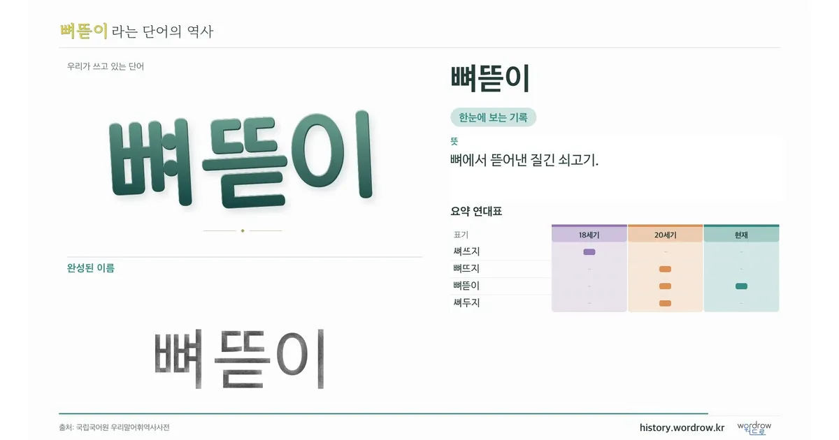 뼈뜯이 대표 이미지