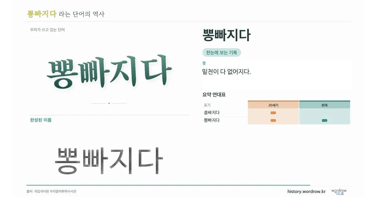뽕빠지다 대표 이미지