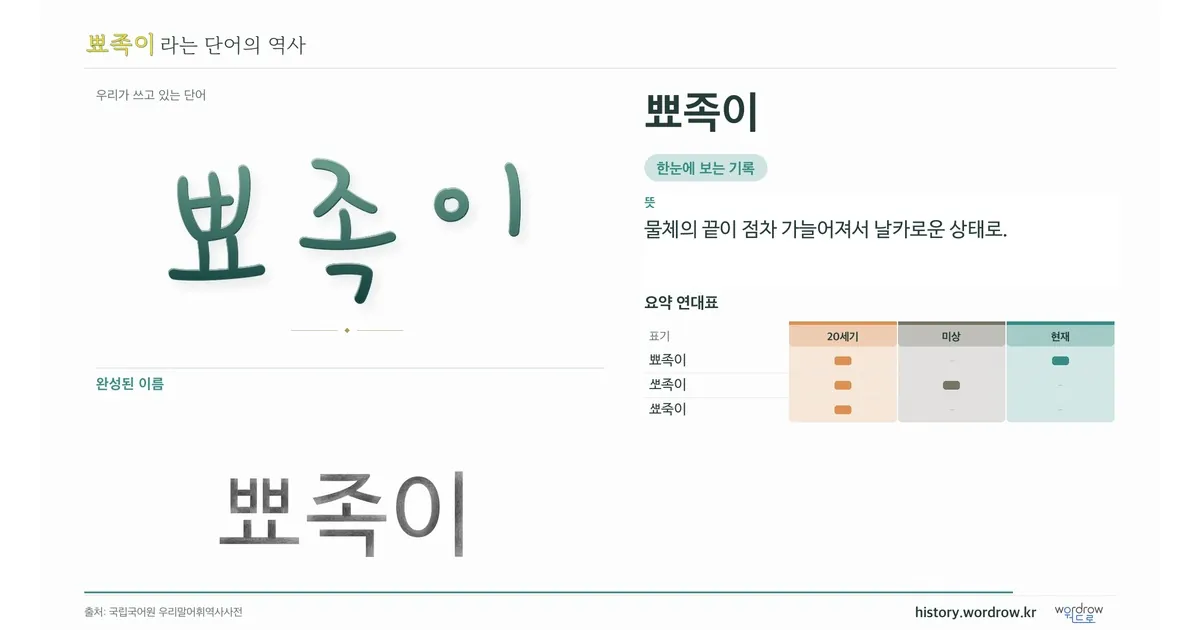 뾰족이 대표 이미지