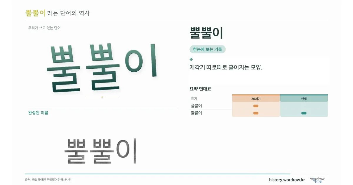 뿔뿔이 대표 이미지