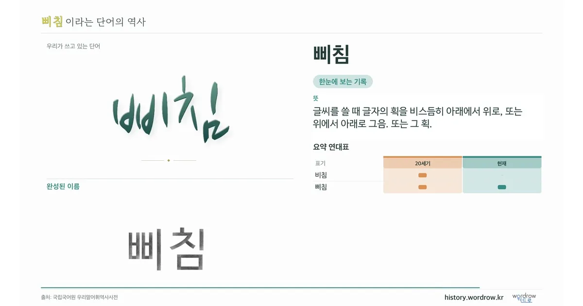 삐침 대표 이미지