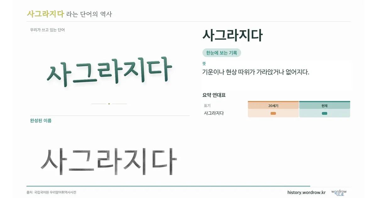 사그라지다 대표 이미지