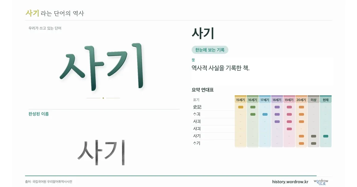 사기 대표 이미지