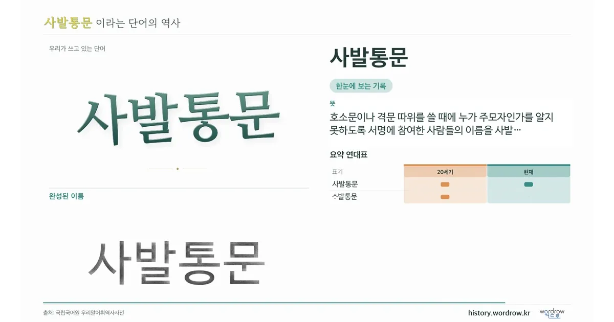 사발통문 대표 이미지