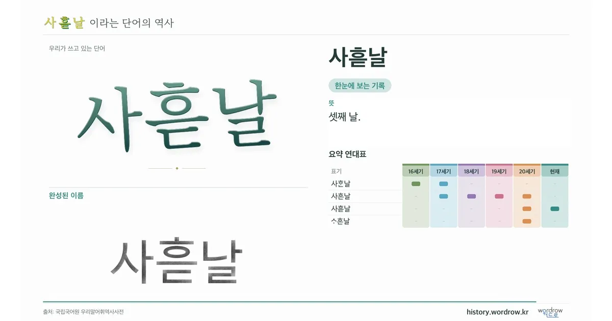 사흗날 대표 이미지